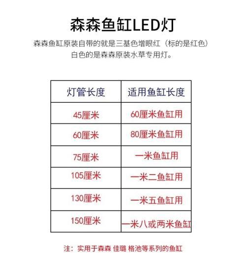 森森LED燈哪個型號性價比最高？