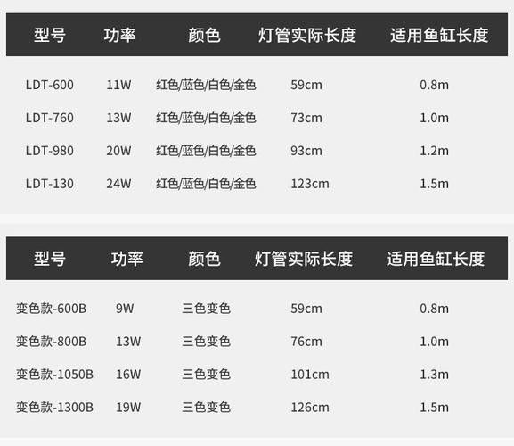 森森LED燈哪個型號性價比最高？