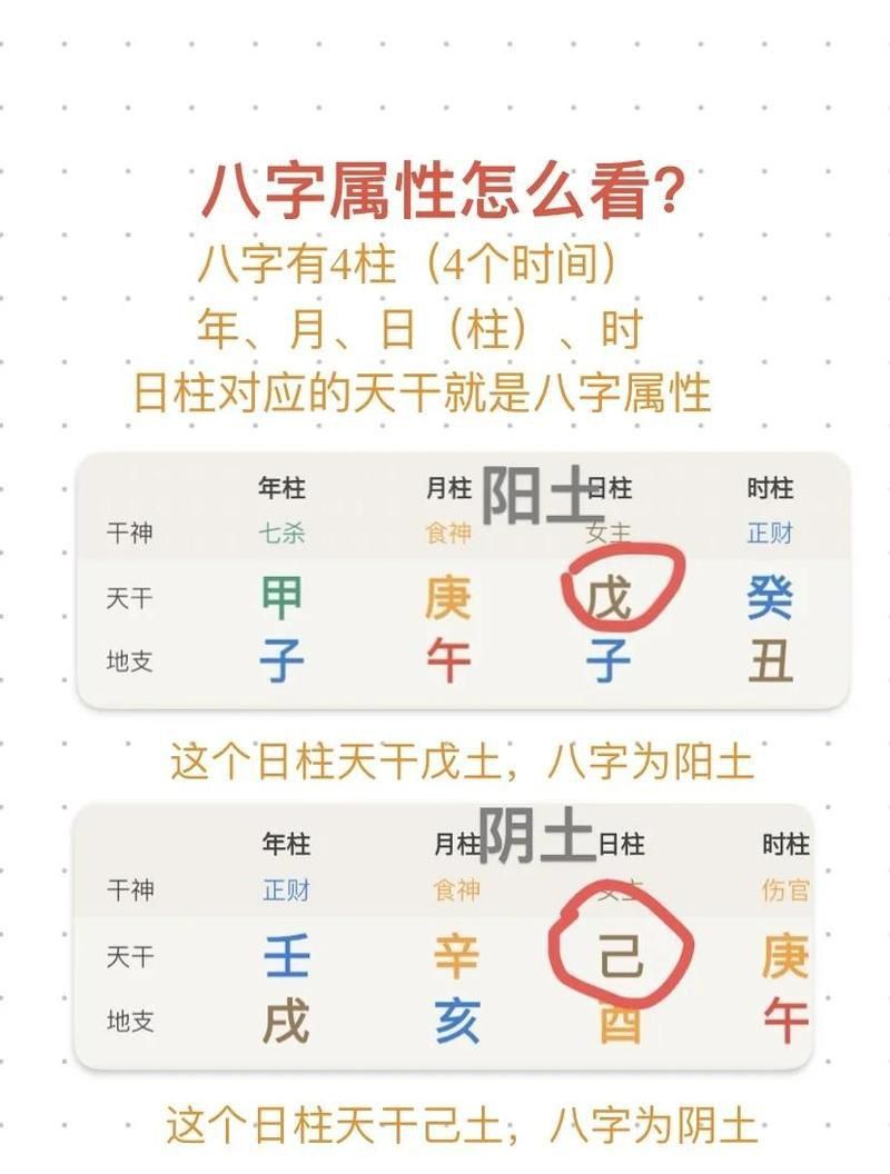 免費(fèi)查自己的五行屬性