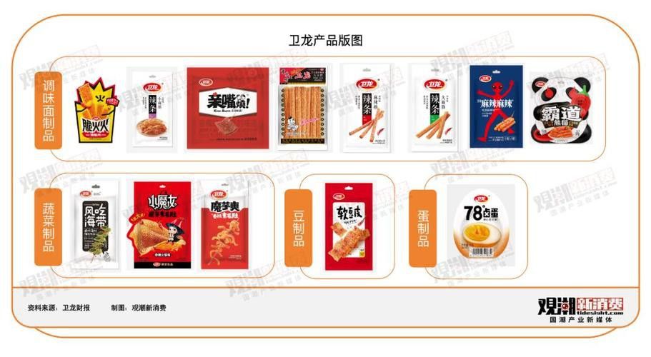 衛龍顯眼龍包裝設計詳細解析