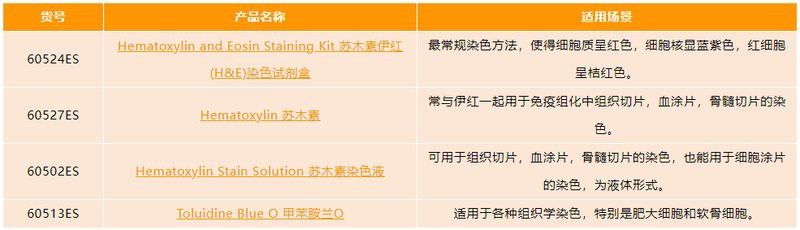 pH測試劑有哪些品牌推薦