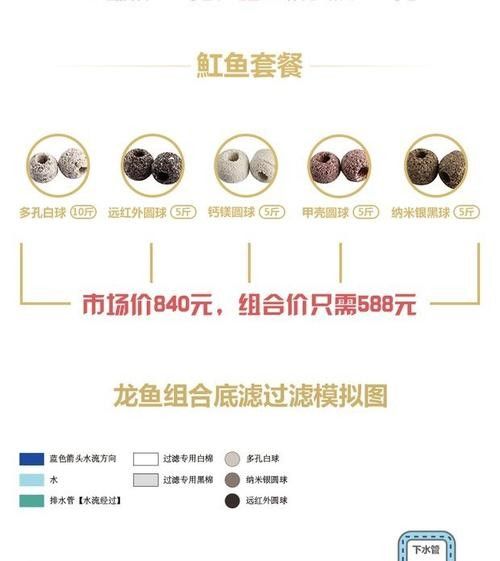 龍魚濾材擺放位置圖片