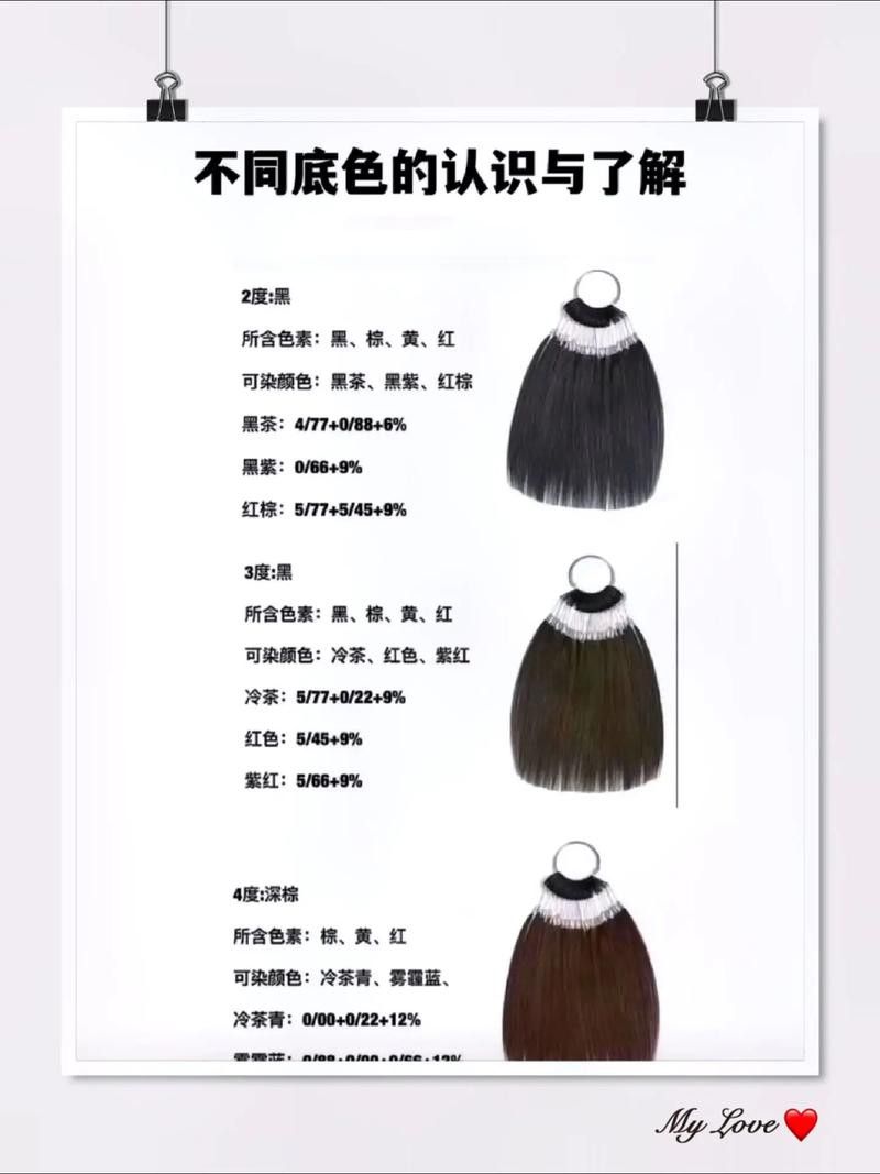 如何正確使用紅龍染發(fā)劑？