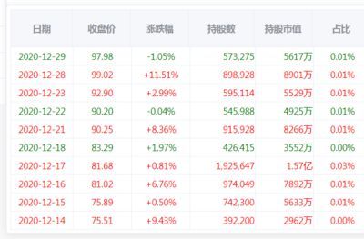 金龍魚持股