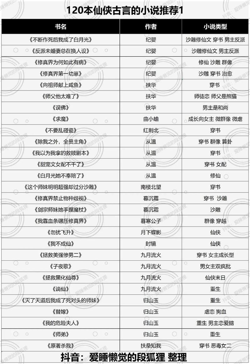 能否推薦一些仙俠類小說？