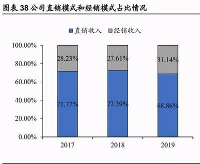 金龍魚經營分析怎么寫（金龍魚的經營分析）