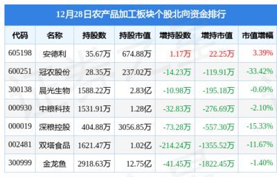 金龍魚跌了多少（2024-12-09跌幅預(yù)測(cè)）
