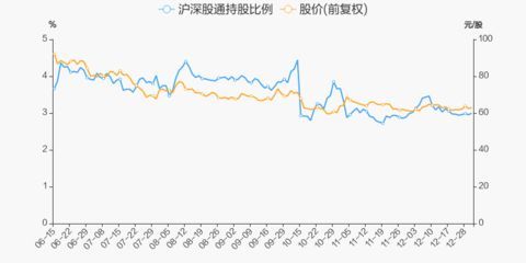 金龍魚跌了多少（2024-12-09跌幅預(yù)測(cè)）