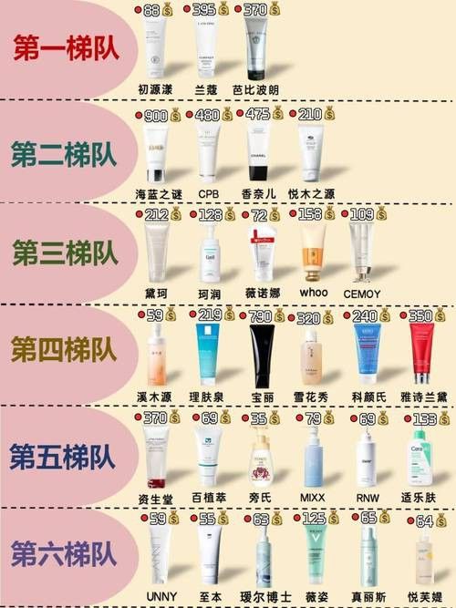 有沒有更多品牌推薦？