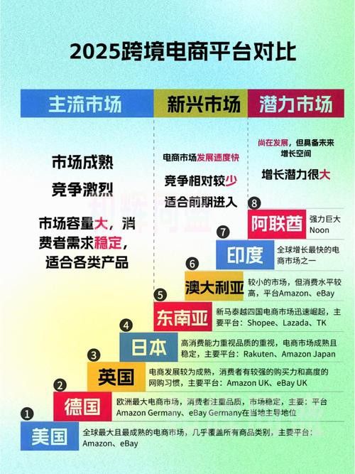 有沒有更多品牌推薦？