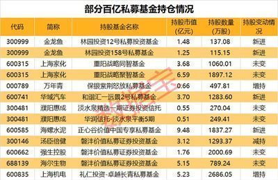 金龍魚外資控股比例（金龍魚外資控股比例有多高？）
