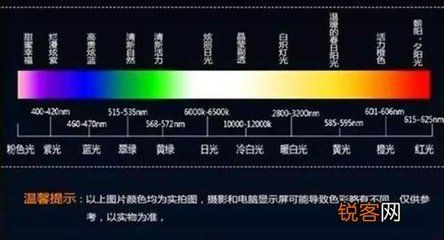 紅龍魚用多少色溫的燈比較好（淺談紅龍魚的最佳發色溫度）