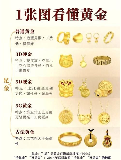 如何區(qū)分鍍金和真金擺件？
