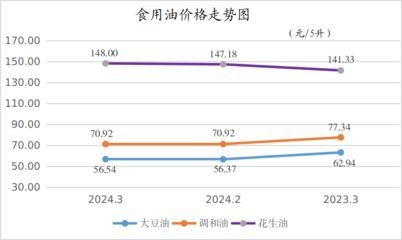 金龍魚的價格是多少錢一條：金龍魚多少錢一條