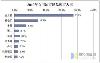 金龍魚的發(fā)展前景怎么樣：金龍魚發(fā)展前景怎么樣