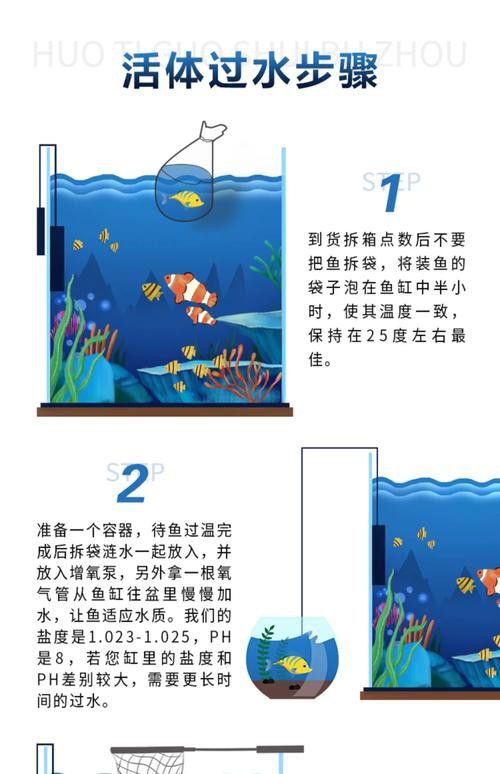 金龍魚翹尾怎么回事啊圖片