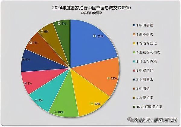 金龍魚畫作的市場趨勢如何？