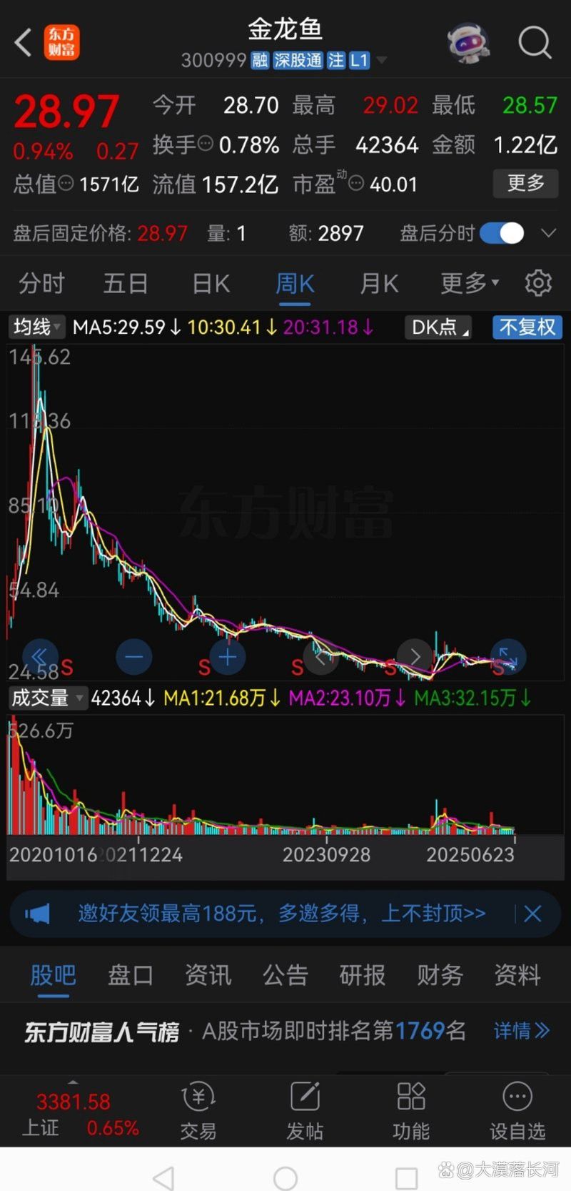 金龍魚畫作的市場趨勢如何？