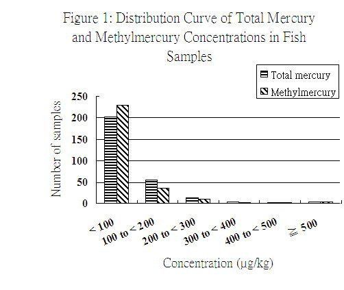 金鱒魚的毒性有多強(qiáng) 金鱒魚的毒性有多強(qiáng) 龍魚百科 第4張
