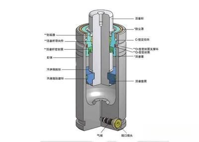 龍魚缸怎么做到空氣缸的:龍魚缸怎么做到空氣缸