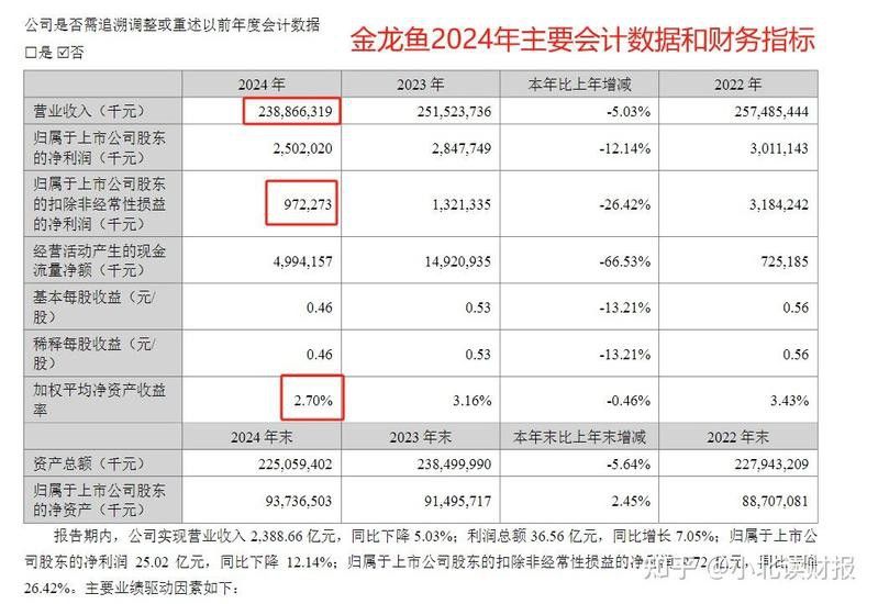 金龍魚專賣店賺錢嗎知乎 金龍魚專賣店賺錢嗎知乎 龍魚百科 第7張