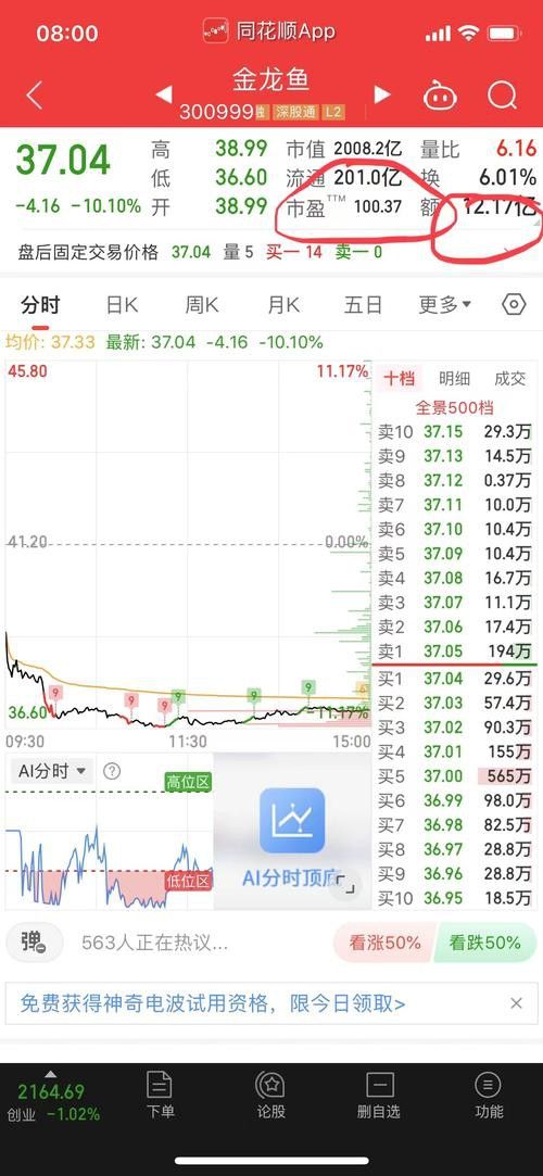 金龍魚價格歷史最高是多少？