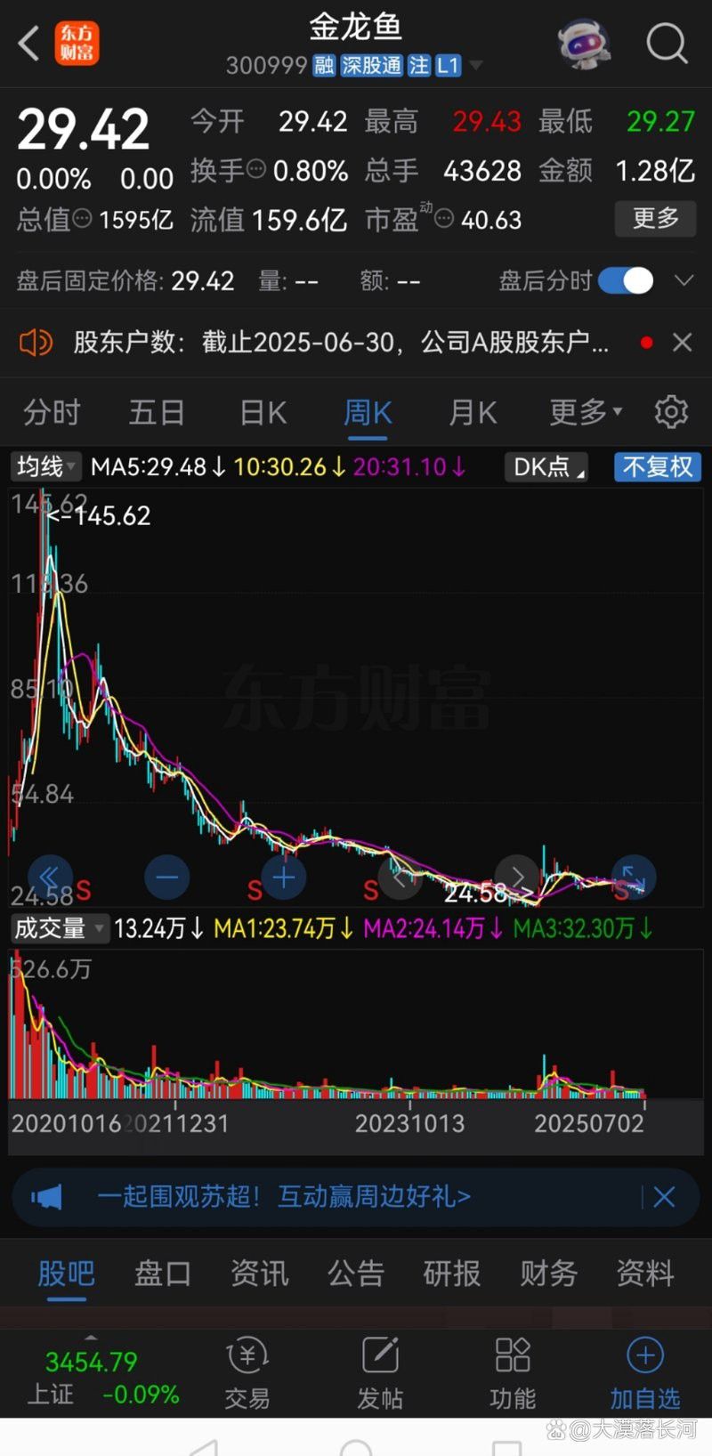 金龍魚價格歷史最高是多少？