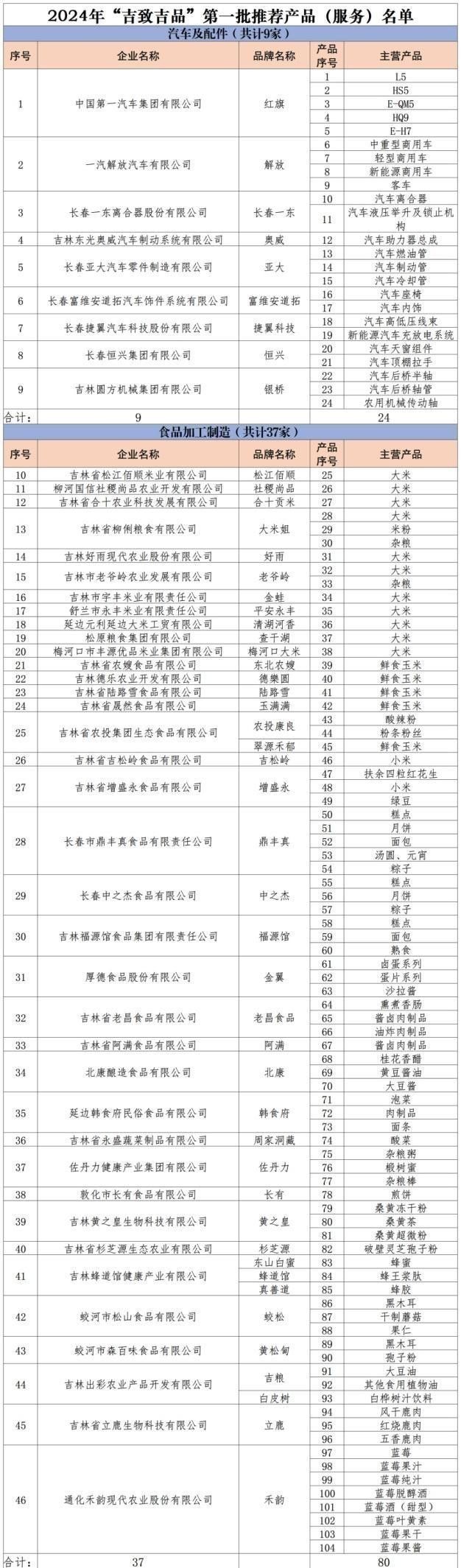 吉召品牌還有哪些產品？