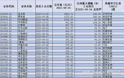 金龍魚幾月上市：金龍魚2020年10月15日上市首日股價漲幅117.90%