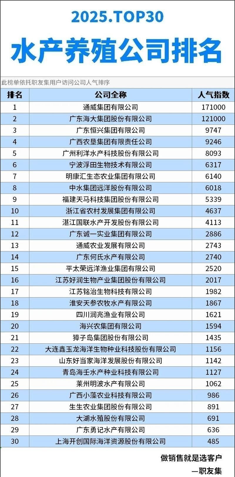 金龍魚漁場排名第幾位