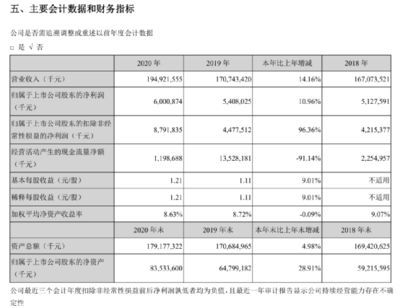 金龍魚2020，金龍魚2020年業績分析