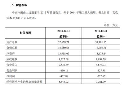 獐子島公司財務狀況分析：對獐子島公司財務狀況的簡要分析