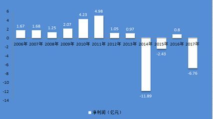 獐子島公司財務狀況分析：對獐子島公司財務狀況的簡要分析