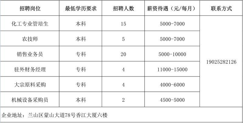 臨沂龍魚電子科技有限公司招聘信息