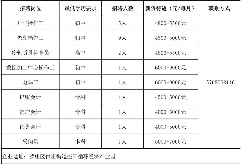 臨沂龍魚電子科技有限公司招聘信息