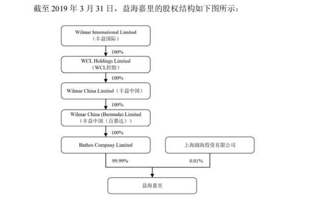 金龍魚和中糧的關(guān)系怎么樣（金龍魚和中糧的關(guān)系是什么？）
