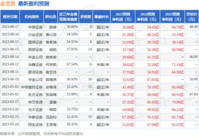 金龍魚機構(gòu)評級：金龍魚在esg評級中獲得了多家權(quán)威機構(gòu)的高評價和樂觀預(yù)期