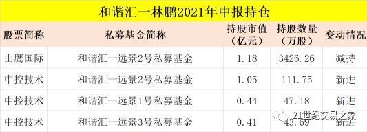 金龍魚持股名單（金龍魚最新持股名單）