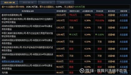金龍魚持股名單（金龍魚最新持股名單）