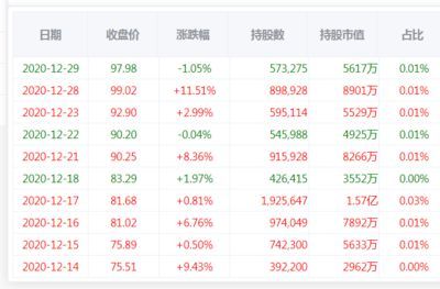 金龍魚持股名單（金龍魚最新持股名單）