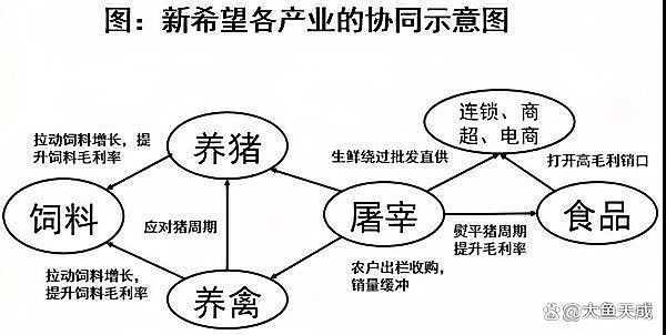 這些養(yǎng)殖場(chǎng)哪個(gè)規(guī)模最大？