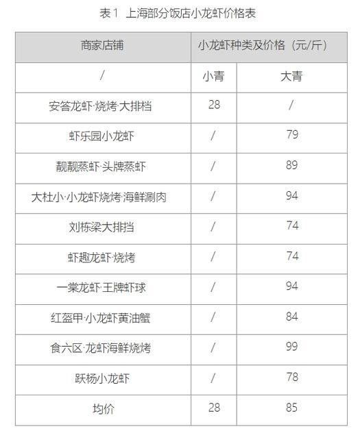 澳龍的價(jià)格是多少？