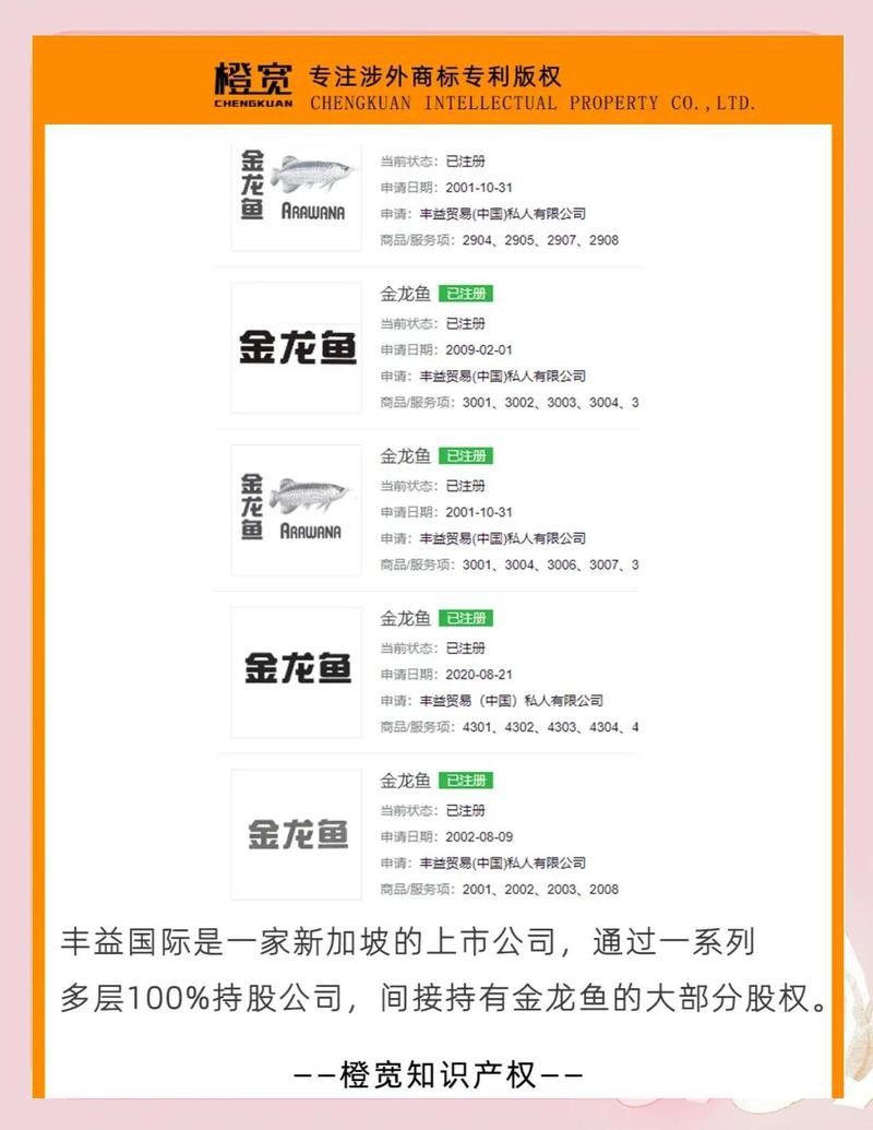 金龍魚logo設(shè)計者是誰？ 金龍魚logo設(shè)計者是誰？ 龍魚百科 第1張