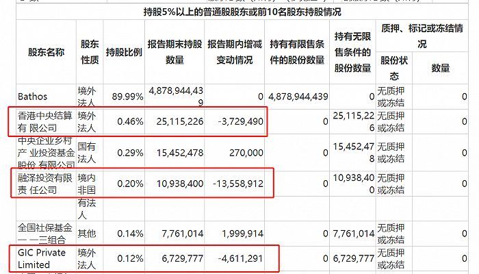 金龍魚今年業績（金龍魚2023年業績分析）