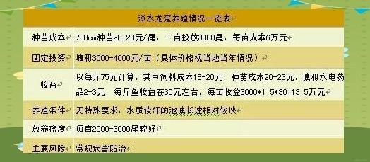 龍躉的市場需求如何？