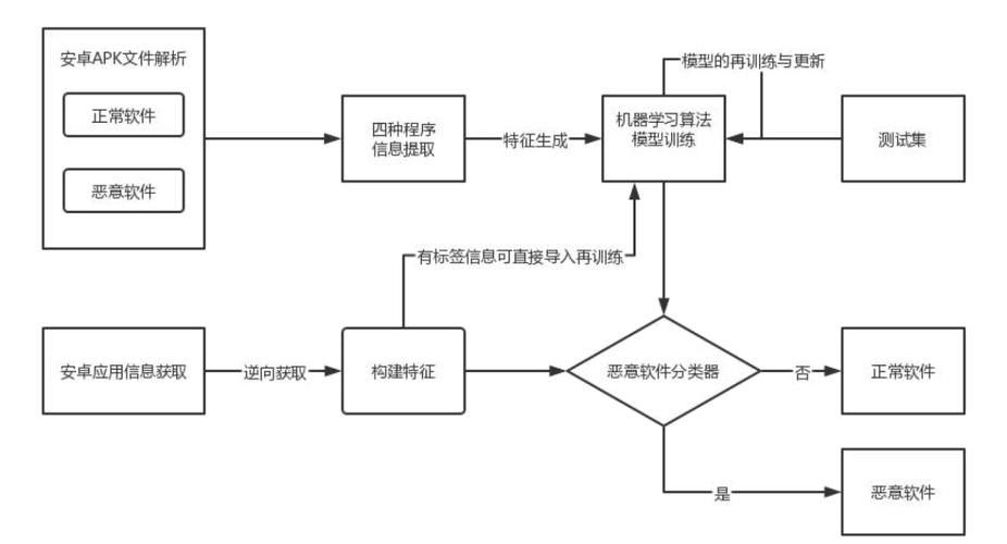 如何確認下載來源的安全性？