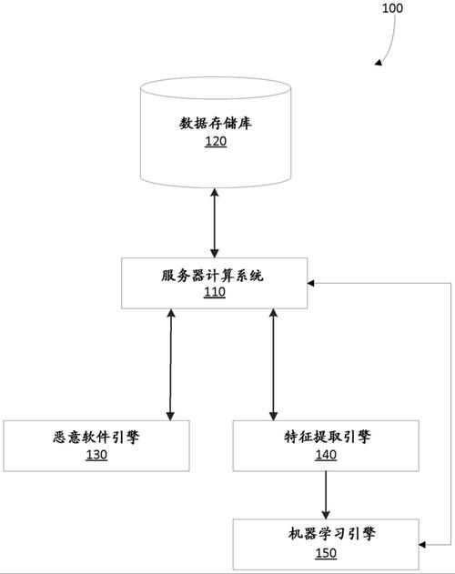 如何確認下載來源的安全性？