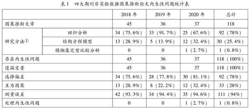 如何確認下載來源的安全性？