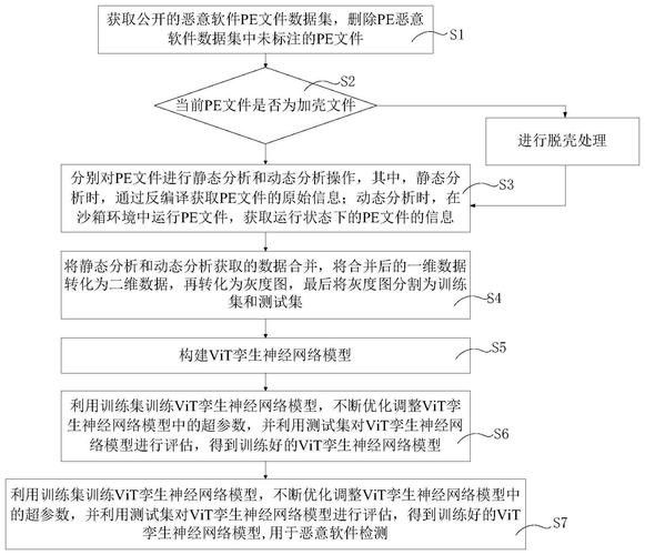 如何確認下載來源的安全性？