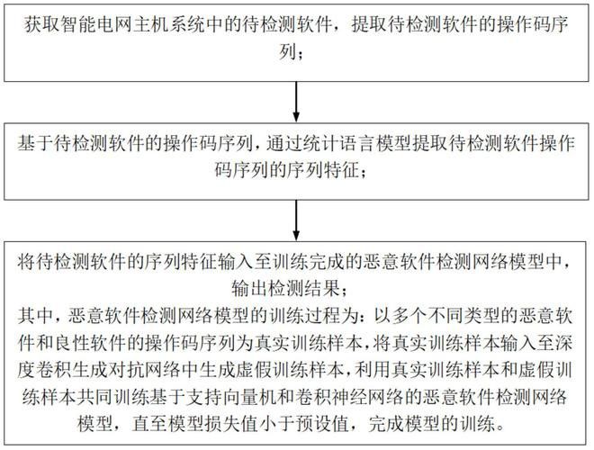 如何確認下載來源的安全性？